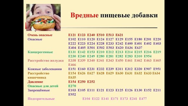 Пищевые добавки Е. Заговор химической промышленности.