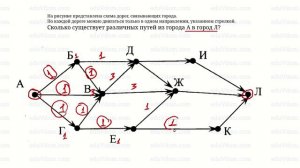 Информатика ЕГЭ 2016 N15.00 : Сколько существует различных путей