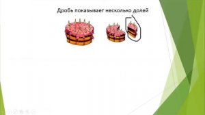 Математика. Объяснение темы "Доли и дроби"