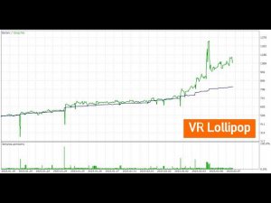 Торговая стратегия VR Lollipop ход обновления