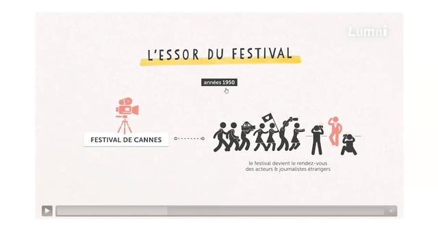 Festival de Cannes смотреть онлайн