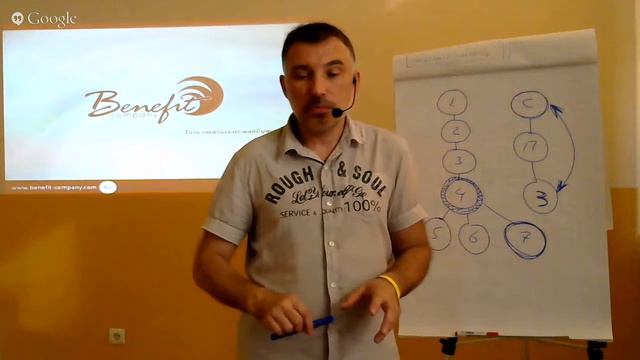 Система 7 шагов (шаги 5-7) смотреть онлайн