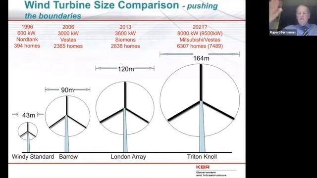 Building an Offshore Wind Farm