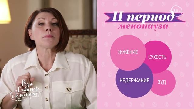 Роза Сябитова о периодах климакса