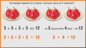 Математика 2 класс. Урок 4. Знакомство с действием умножения