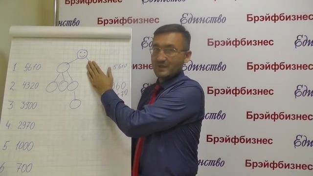 2 Преимущества и Особенности бизнеса в МОО 