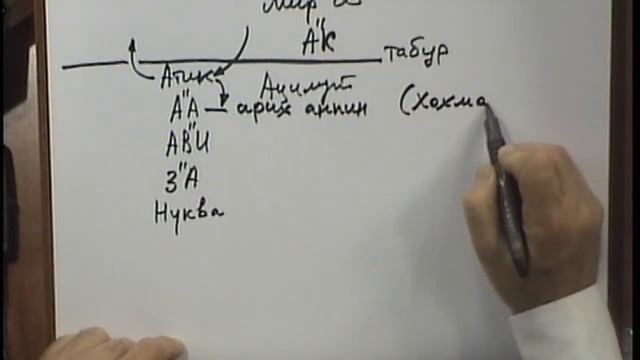 Открываем Зоар. Буквы раби Амнона Саба. ч.4 смотреть онлайн