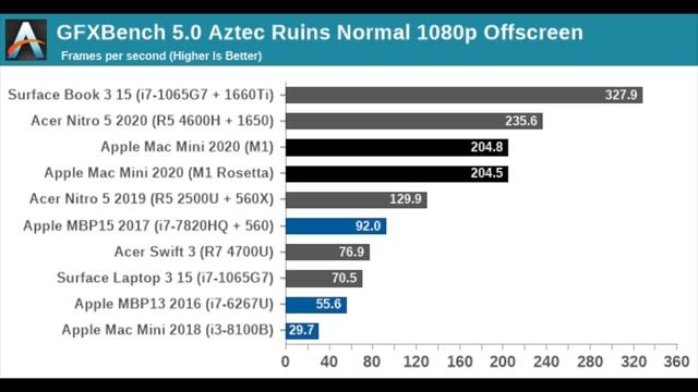 Is 2024 the year you should buy an M1 Mac..? смотреть онлайн