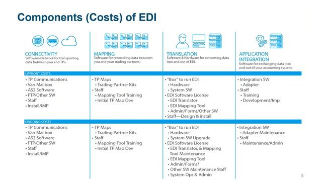 The New Era of Fulfillment – EDI Integration for Today смотреть онлайн