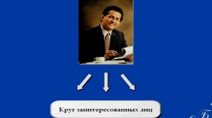 Основы построения бизнес плана организации. Урок 9