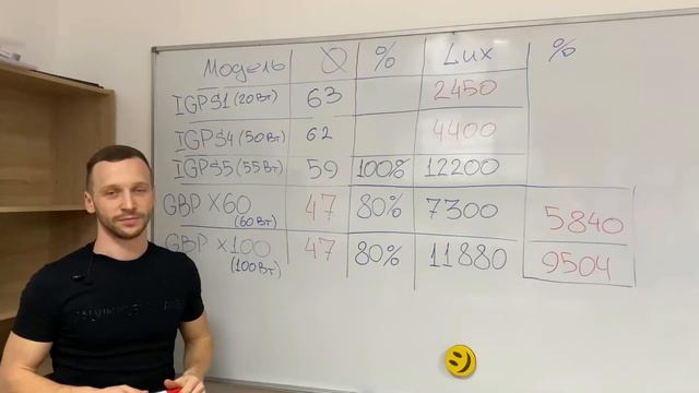Сравнение обзор ГОБО проекторов / Какой ГОБО проектор для рекламы выбрать в 2022 году (замеряем)