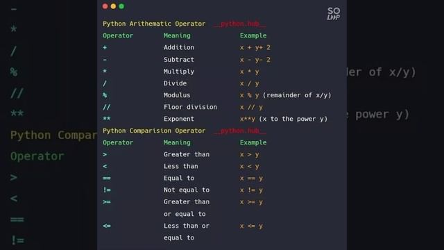Python API coding lover# python sort knowledge code