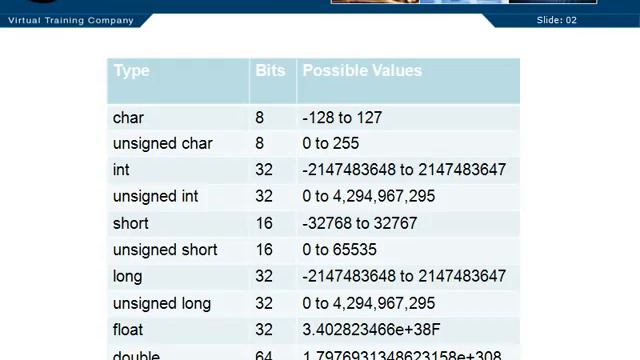 03.03.Data Types & Sizes.mov смотреть онлайн