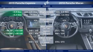 2019 Porsche Cayenne vs 2018 Porsche Macan (technical comparison)