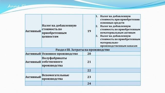 3. План счетов. Бухучет для начинающих.