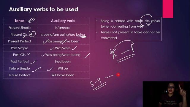 L2: ACTIVE & PASSIVE VOICE for Govt Exams- BARCUDCLevel 2,UpscCAPF AC,SSCCGL,NABARD,SBIPO,RBI,RRB