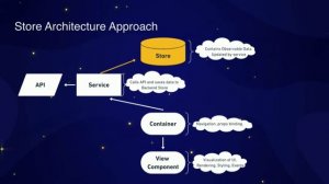 Application state management, Valentin Kononov