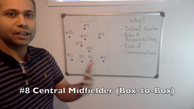 Soccer Positions by Numbers - Roles and Player Examples смотреть онлайн