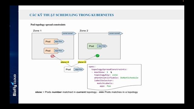 Pod Topology Spread Constraints | Kỹ thuật Scheduling hiệu quả trong Kubernetes | DevOps Mentor смотреть онлайн
