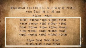 Sanskrit alphabet chant | Санскритский алфавит произнесение