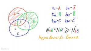 Квантовая механика 28 - Квантовая логика