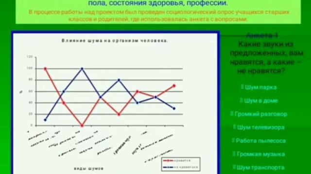 Научный проект по физике! Ученица 9 класса Мадышанова Самира смотреть онлайн