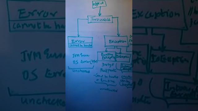 Java exceptions смотреть онлайн