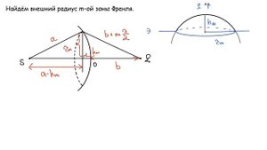 Зоны Френеля