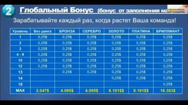 Маркетинг простым и понятным языком !!! #livegood #livegoodcompany #бизнесбезриска
