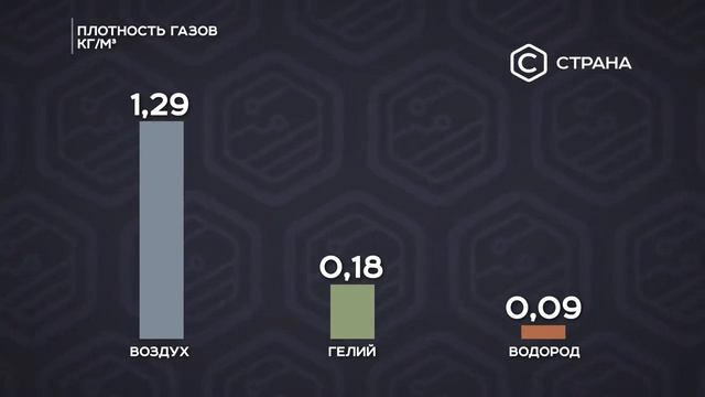 Российские дирижабли. По закону Архимеда. Технологии (ТК Страна, 2017) смотреть онлайн