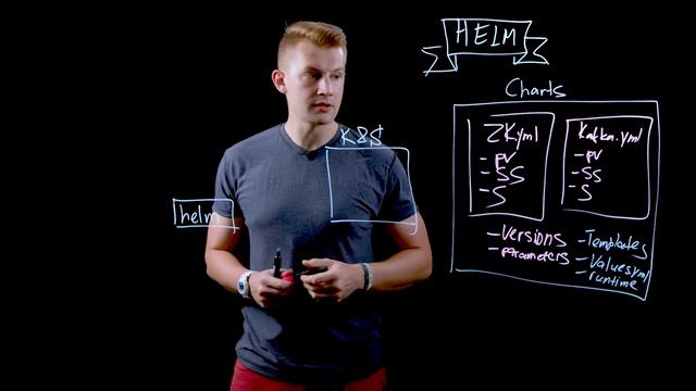 Helm 101: Apache Kafka and Confluent Platform for Kubernetes Explained смотреть онлайн