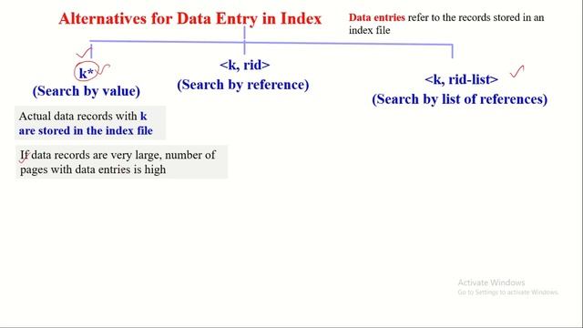 FILE ORGANIZATION AND INDEXING - THREE ALTERNATIVES FOR DATA ENTRY IN INDEX in DBMS