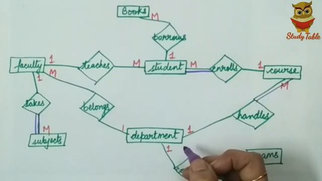 E-R diagram on College Management System смотреть онлайн