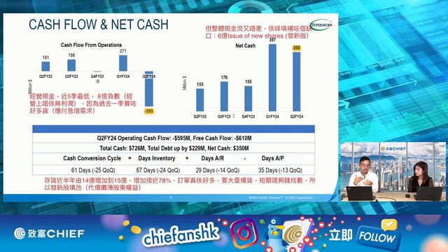 超微電腦(SMCI.US) 全美股最瘋狂嘅AI 股 | AI 概念股應該點部署? | Chief Talk | CFO年報解密| Benny | 致富 |丘紫薇| 20240221 смотреть онлайн