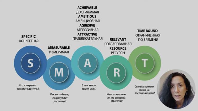 Product Management_Лекция №4_Customer Development