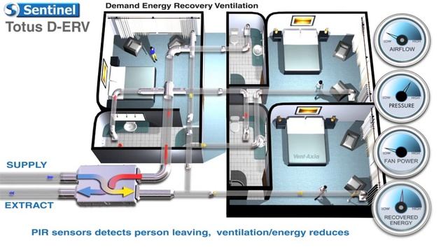 Vent-Axia Totus D-ERV - installed and operating in a hotel смотреть онлайн
