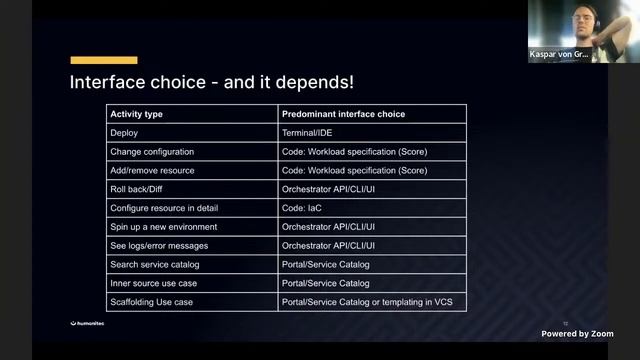 Platform Reference Architecture on Azure for enterprise-grade IDPs | Kaspar von Grünberg смотреть онлайн