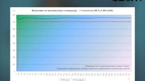 Стеклохолст ПСХ-Т-450