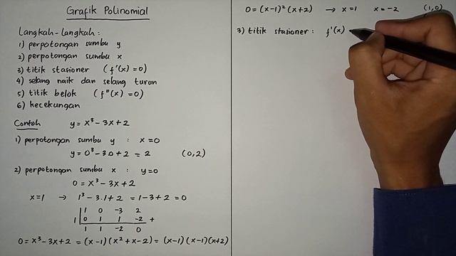 Grafik Polinomial смотреть онлайн