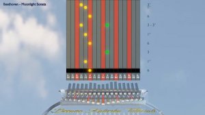Kalimba tutorial with tabs:  Beethoven - Moonlight Sonata
