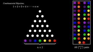 A Dozen Proofs: Sum of Integers Formula (visual proofs) #SoME2