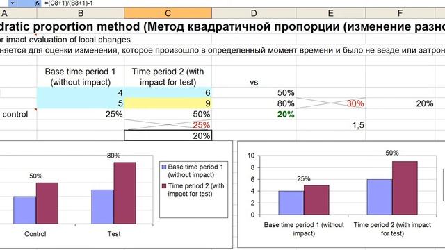Анализ продаж в Excel (пример)