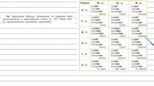 Упражнение 16 - Русский язык 4 класс (Канакина, Горецкий) Часть 2
