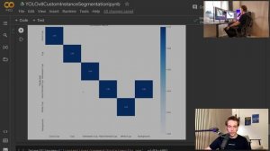 Real-time Instance Segmentation with YOLOv8: Create Custom Object Detection Models with Webcam