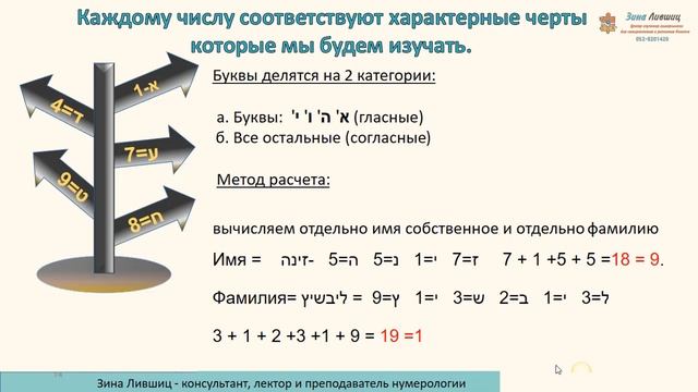 курс нумерология урок 1