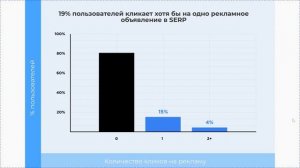 Что выгоднее, SEO или контекстная реклама