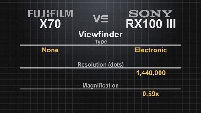 FujiFilm X70 vs Sony RX100 III смотреть онлайн