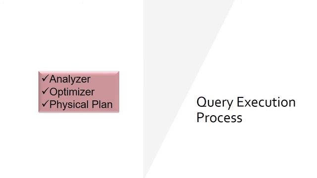 Introducing Spark SQL смотреть онлайн