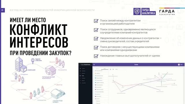 [Вебинар] Гарда Аналитика ● Автоматизация задач безопасности одной кнопкой