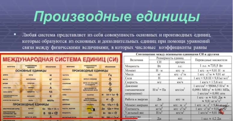 Международная система измерения. Основные единицы системы си. Система си единицы измерения. Основные единицы международной системы единиц. Перечислите основные единицы системы си..